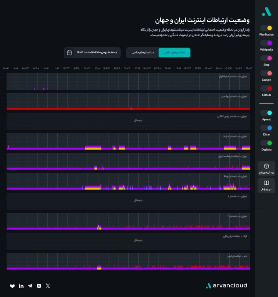 ادامه اختلال در اینترنت ایران؛ تا این مدت حالت عادی