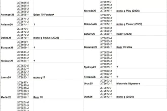 لیست محصولات معرفی نشده لنوو