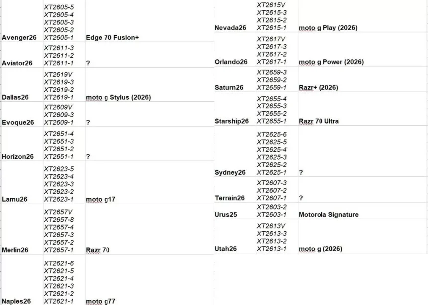 لیست محصولات معرفی نشده لنوو