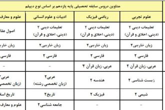 با مهم‌ترین ضوابط کنکور ۱۴۰۵ بیشتر آشنا شویم
