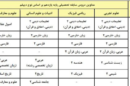 با مهم‌ترین ضوابط کنکور ۱۴۰۵ بیشتر آشنا شویم
