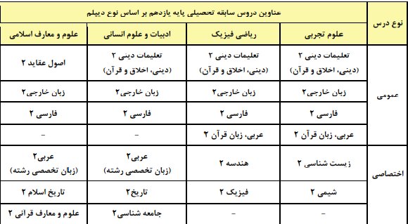 با مهم‌ترین ضوابط کنکور ۱۴۰۵ بیشتر آشنا شویم