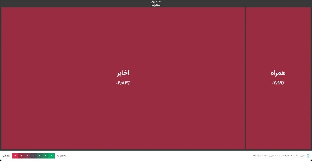 1769599245 476 شاخص کل بورس به کانال ۳ میلیونی بازگشت آفتاب شرق