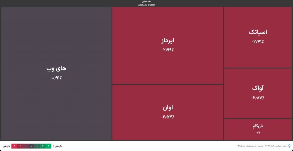 شاخص کل بورس به کانال ۳ میلیونی بازگشت_آفتاب شرق 15 1769599245 756 شاخص کل بورس به کانال ۳ میلیونی بازگشت آفتاب شرق