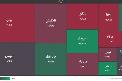 شاخص کل بورس به کانال ۳ میلیونی بازگشت