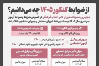 تاثیر سوابق تحصیلی در کنکور ۱۴۰۵