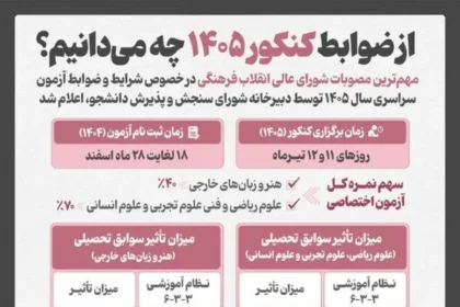 تاثیر سوابق تحصیلی در کنکور ۱۴۰۵