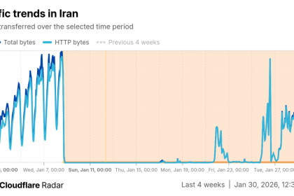 ادامه اختلال در اینترنت ایران؛ هنوز وضعیت عادی نشده است