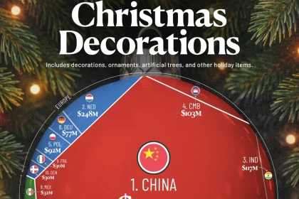 بزرگترین صادرکنندگان تزئینات کریسمس در جهان