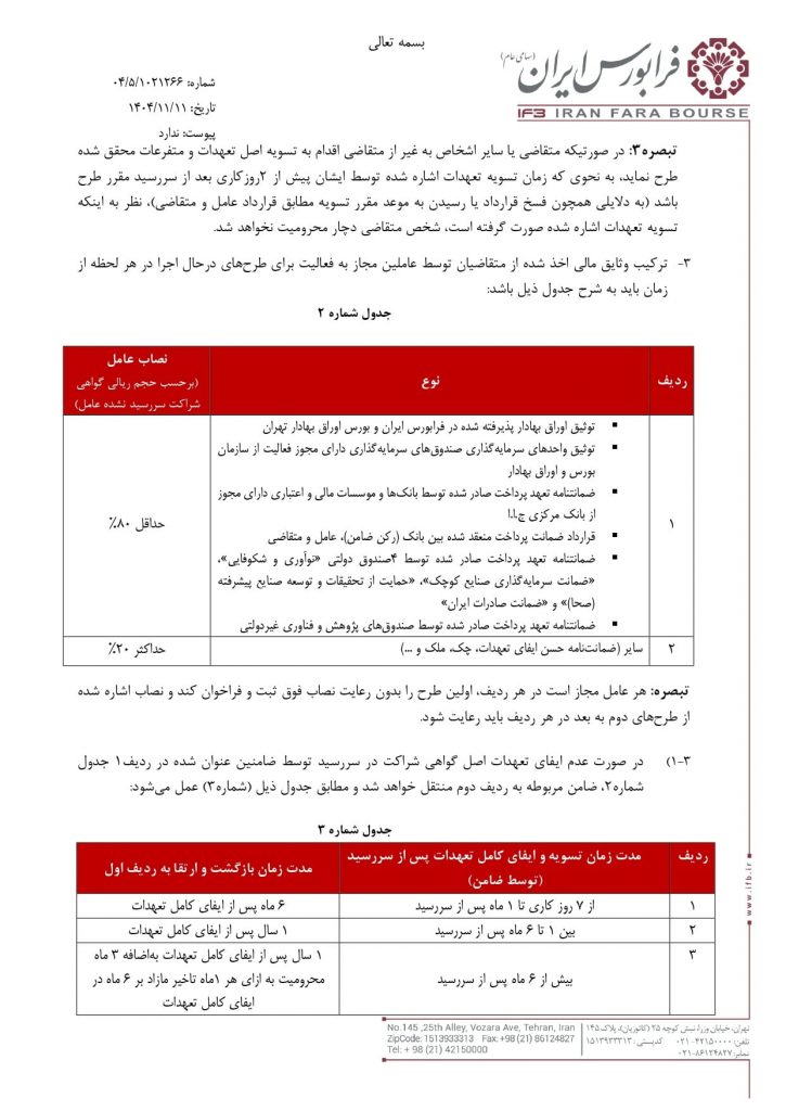 1769942443 230 فرابورس برای تسهیل تامین مالی کسب‌وکارهای نوآور ضوابط جدیدی انتشار