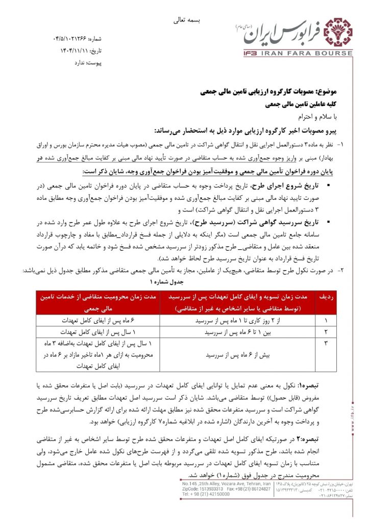 فرابورس برای تسهیل تامین مالی کسب‌وکارهای نوآور ضوابط جدیدی منتشر کرد