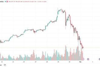 ریزش طلا و نقره در بازارهای جهانی ادامه دارد
