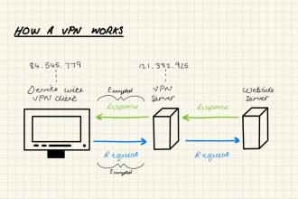 VPN چگونه کار می‌کند؟ از تونل‌گذاری رمزنگاری‌شده تا پروتکل‌های امن شبکه