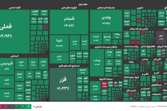 90 درصد نمادهای بورسی امروز مثبت معامله شدند