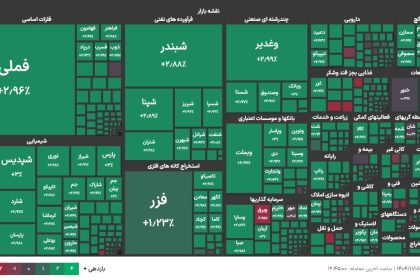 90 درصد نمادهای بورسی امروز مثبت معامله شدند