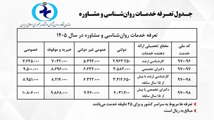 مشاوره