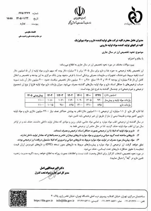 کدام داروها ارز ترجیحی می گیرند+نامه