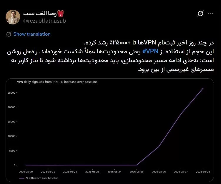 رشد ۲۶۰۰۰ درصدی ثبت‌نام VPN؛ ایرانی‌ها در تکاپوی اتصال به.webp