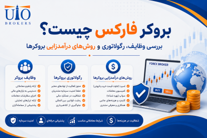 بروکر فارکس چیست؟ بررسی وظایف، رگولاتوری و روش‌های درآمدزایی بروکرها