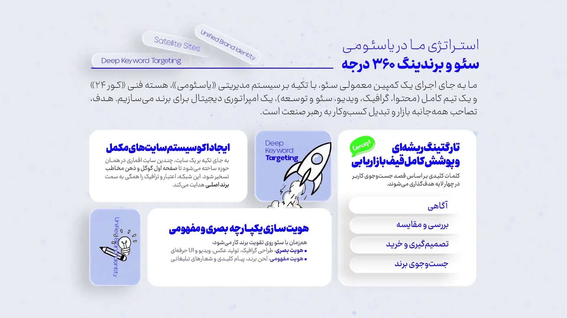 خدمات سئو در مشهد + طراحی سایت حرفه ای