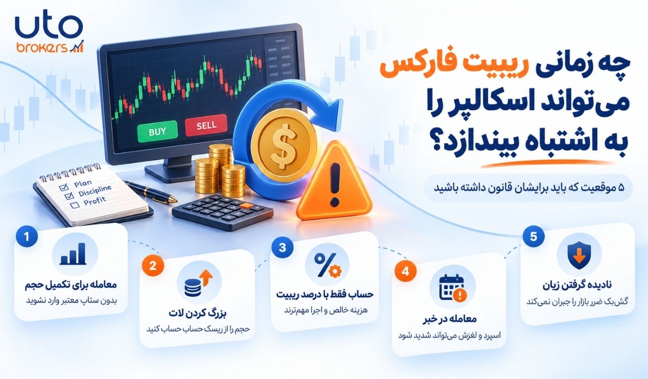 ریبیت فارکس برای اسکالپرها؛ چرا حجم معامله اهمیت دارد؟ 2 70DlvSYWhBDawTiKqqsrW8N4SYXa7SeeAS1DHPQk