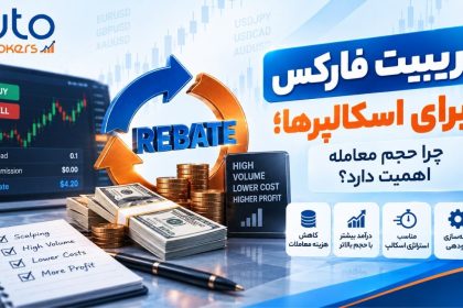 ریبیت فارکس برای اسکالپرها؛ چرا حجم معامله اهمیت دارد؟