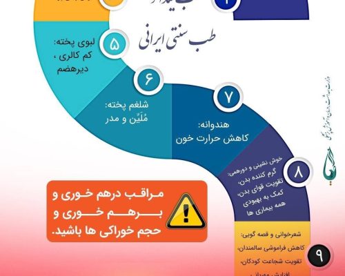 شب یلدا , بهداشت و درمان , تغذیه سالم ,