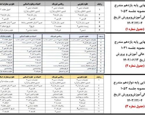 چگونگی محاسبه «تاثیر مثبت معدل» در کنکور/ اسامی دروس امتحان نهایی/ نحوه «ترمیم مجدد نمرات» پایه دوازدهم