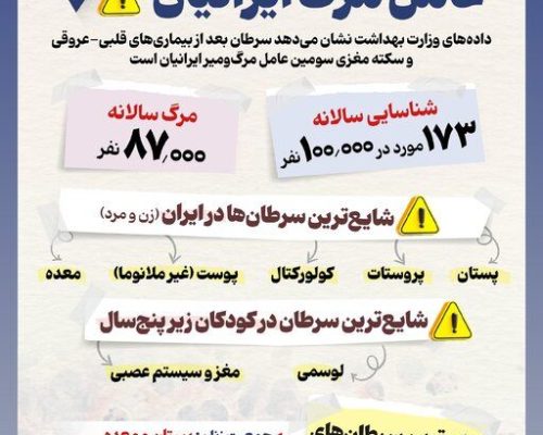 اینفوگرافیک/ سرطان، سومین عامل مرگ ایرانیان