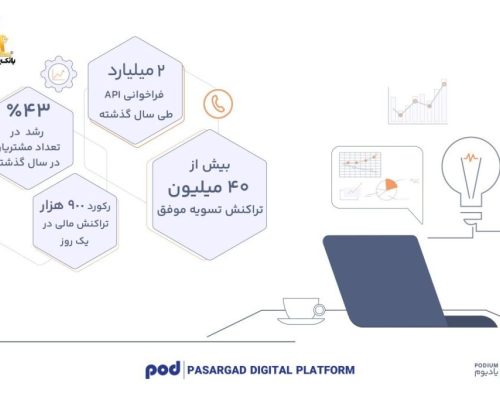 ششمین سالگرد پادیوم، بازوی بانکداری باز بانک پاسارگاد