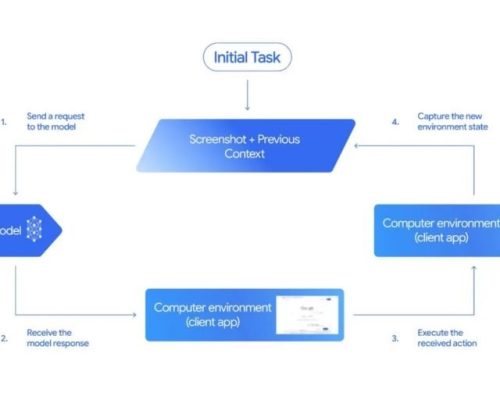 مدل Gemini 2.5 Computer Use