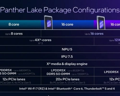 مشخصات پردازنده‌های اینتل Panther Lake
