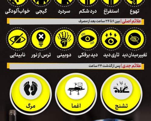 علائم مهم مسمومیت با الکل | دانستن این نشانه‌ها جانتان را نجات می‌دهد