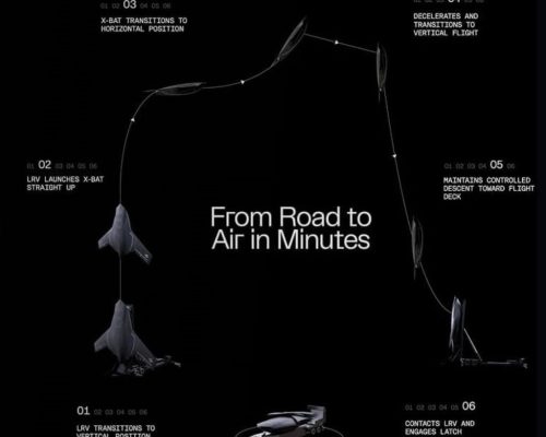 قابلیت VTOL در پهپاد X-BAT