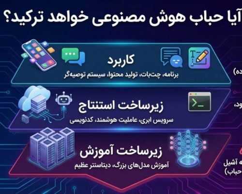 آیا حباب هوش مصنوعی خواهد ترکید؟