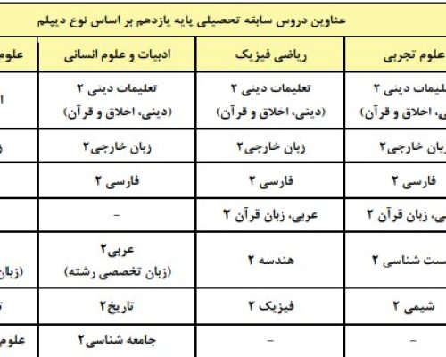 با مهم‌ترین ضوابط کنکور ۱۴۰۵ بیشتر آشنا شویم