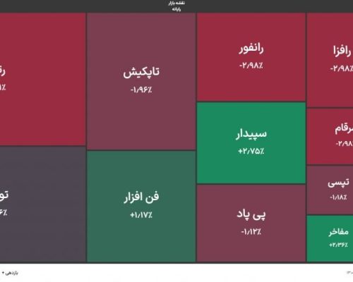 شاخص کل بورس به کانال ۳ میلیونی بازگشت