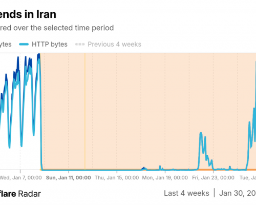 ادامه اختلال در اینترنت ایران؛ هنوز وضعیت عادی نشده است