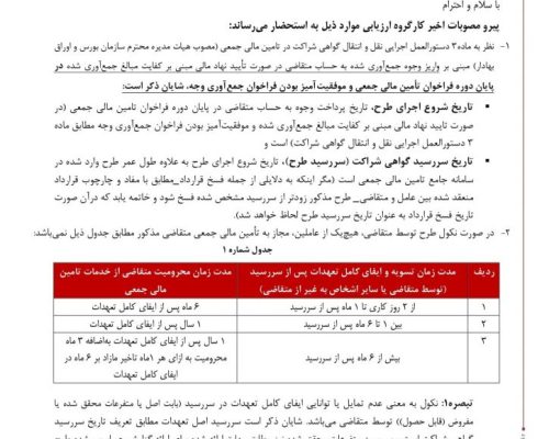 فرابورس برای تسهیل تامین مالی کسب‌وکارهای نوآور ضوابط جدیدی منتشر کرد