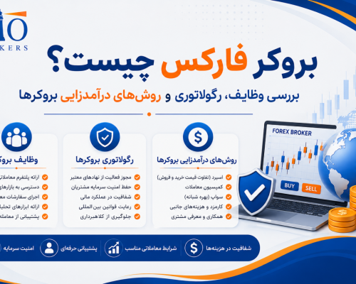 بروکر فارکس چیست؟ بررسی وظایف، رگولاتوری و روش‌های درآمدزایی بروکرها