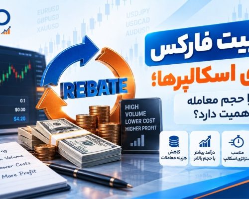 ریبیت فارکس برای اسکالپرها؛ چرا حجم معامله اهمیت دارد؟