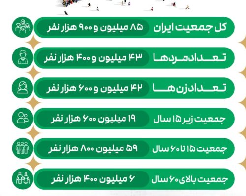 جمعیت
