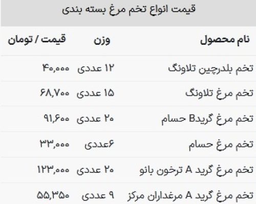 جدول-3