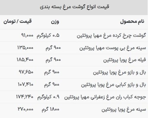 جدول-مرغ