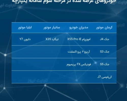 سامانه