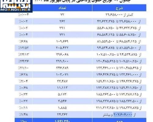 حادثه