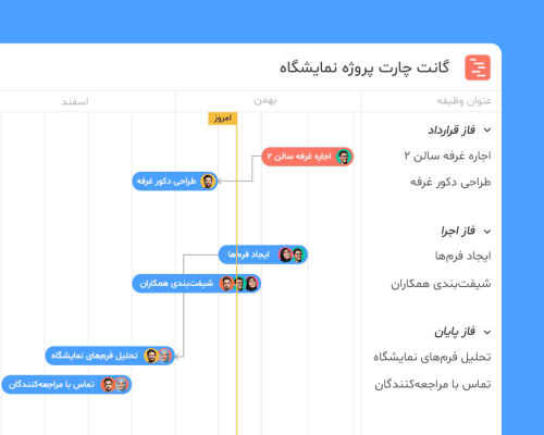 اسرار موفقیت در شرکت‌‌های بازرگانی و فروش