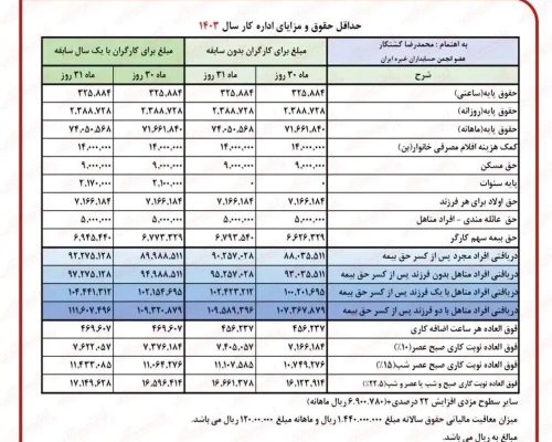 حقوق بازنشستگان