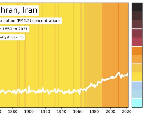 ابزار کیفیت هوا Air Quality Stripes