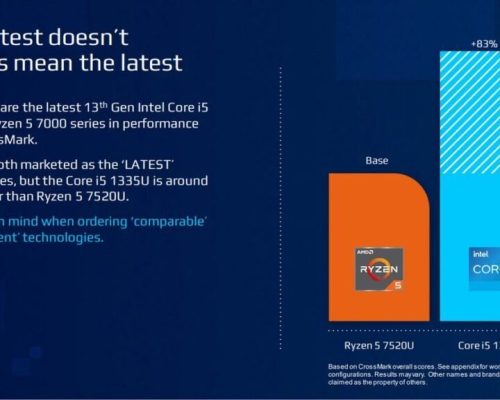 اینتل AMD را به فریب کاربران از طریق نام‌گذاری مبهم پردازنده‌ها متهم کرد